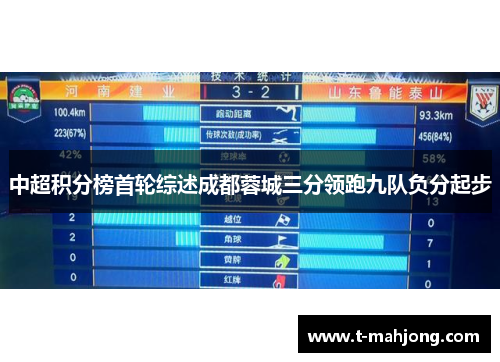 中超积分榜首轮综述成都蓉城三分领跑九队负分起步 中超积分榜首轮综述成都蓉城三分领跑九队负分起步