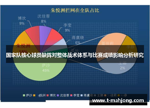 国家队核心球员缺阵对整体战术体系与比赛成绩影响分析研究