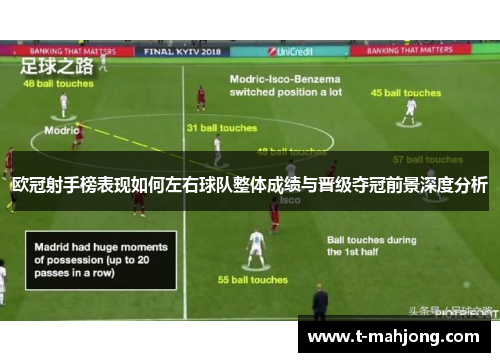 欧冠射手榜表现如何左右球队整体成绩与晋级夺冠前景深度分析